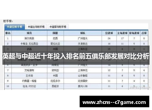 英超与中超近十年投入排名前五俱乐部发展对比分析