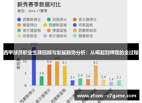 西甲球员职业生涯回顾与发展趋势分析:从崛起到辉煌的全过程 西甲球员职业生涯回顾与发展趋势分析:从崛起到辉煌的全过程