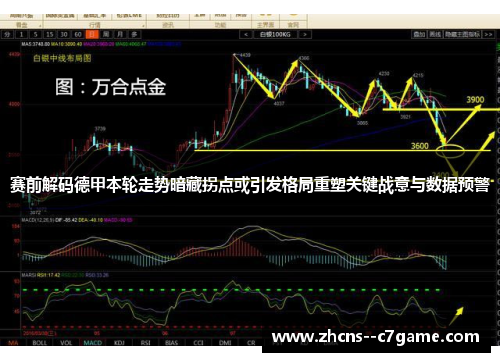 赛前解码德甲本轮走势暗藏拐点或引发格局重塑关键战意与数据预警 赛前解码德甲本轮走势暗藏拐点或引发格局重塑关键战意与数据预警